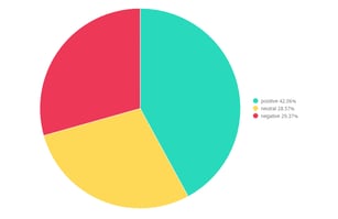Sentiment_Distribution