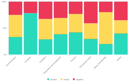 Sentiment_Distribution_per_Topic