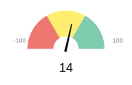 Sentiment_Score