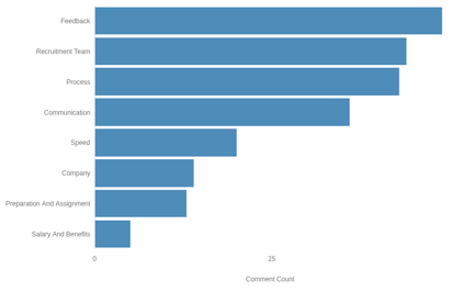 Topic_Distribution